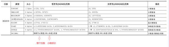 MySQL数据库基础：增删查改