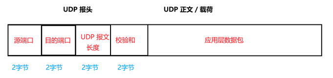 UDP 协议和 TCP 协议