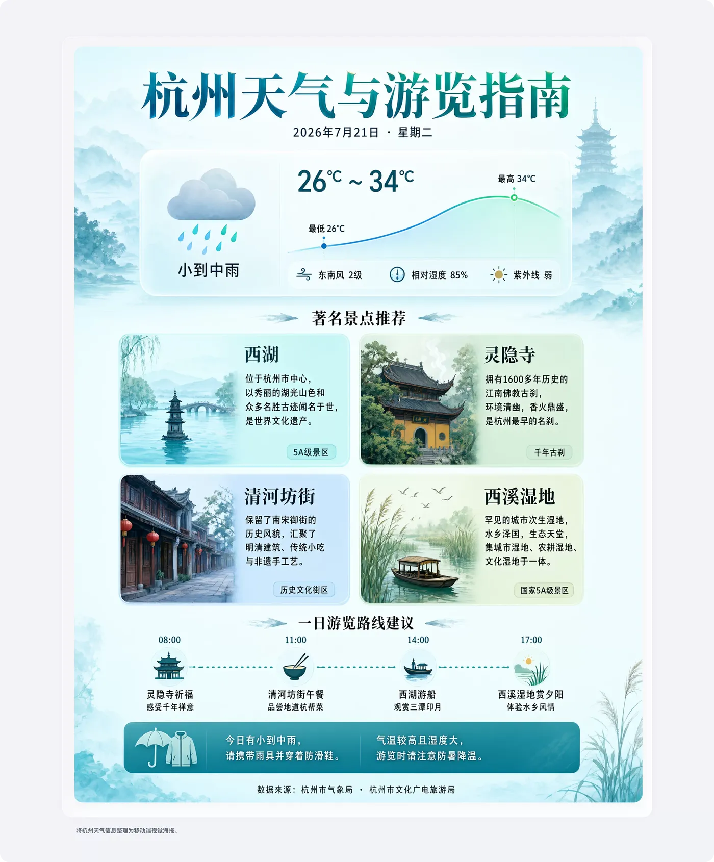 将杭州天气信息整理为移动端视觉海报