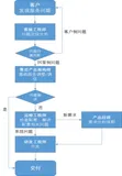 阿里云CDN应急响应服务方案(转载)