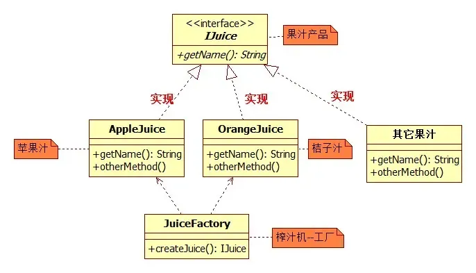 榨汁机工厂