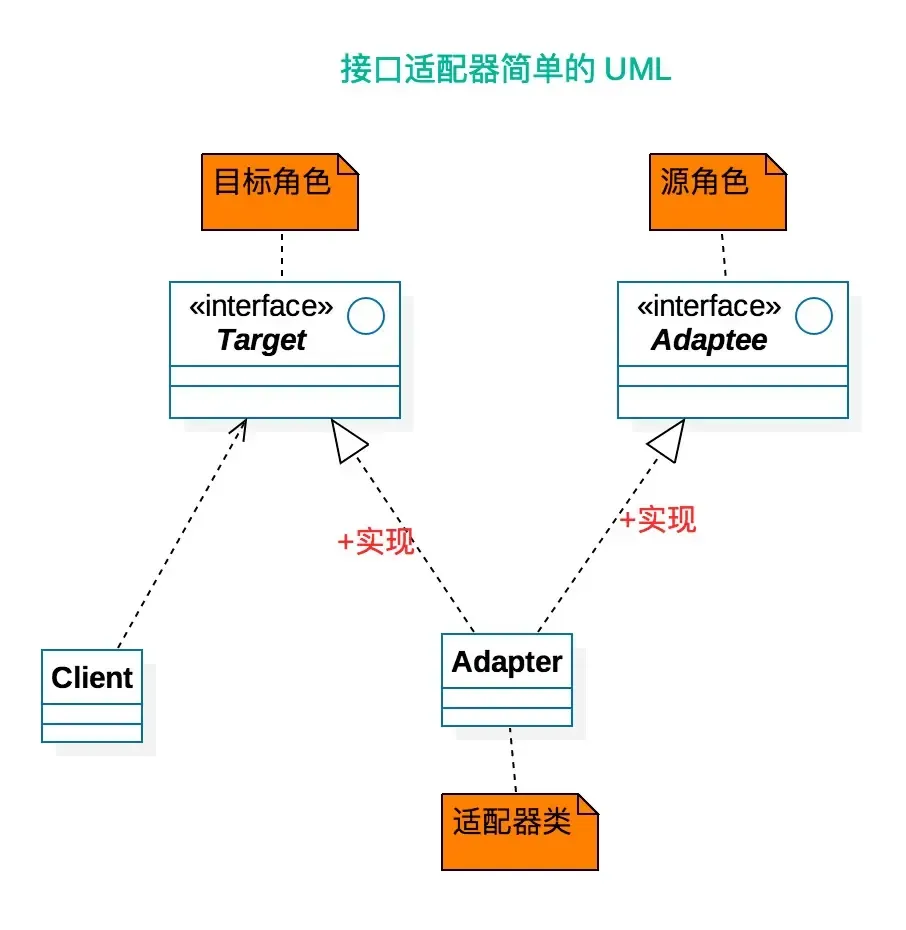 接口适配器