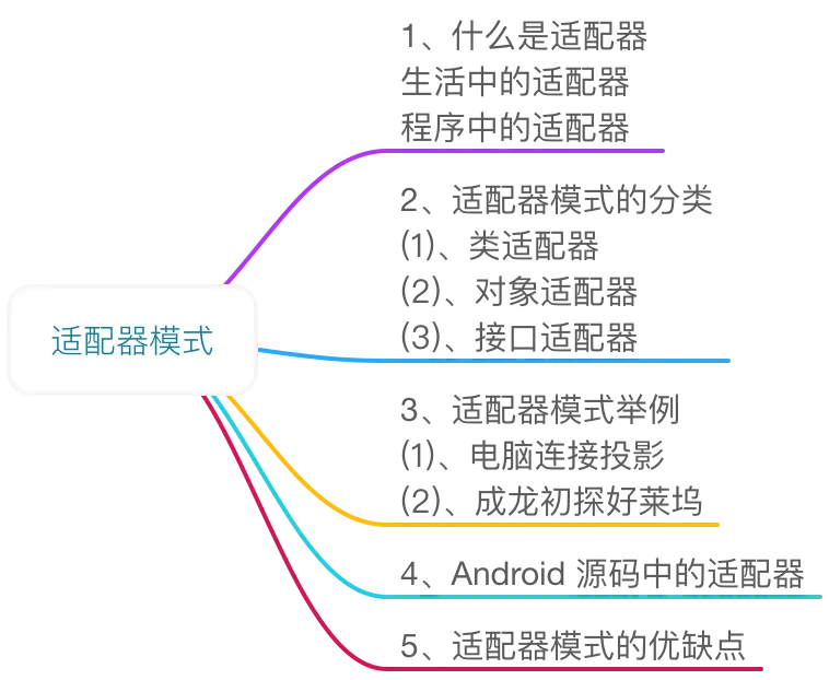 人人都会设计模式：04-适配器模式--Adapter