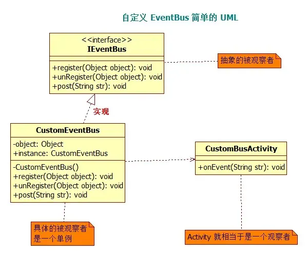 CustomEventBus_UML.jpg CustomEventBus_UML.jpg