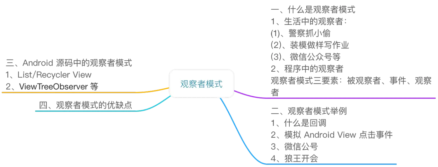 人人都会设计模式：06-观察者模式--Observer