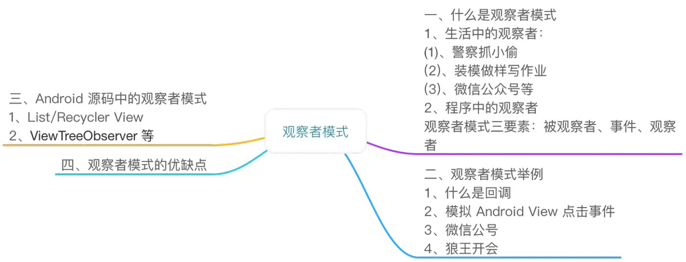 观察者模式大纲 观察者模式大纲