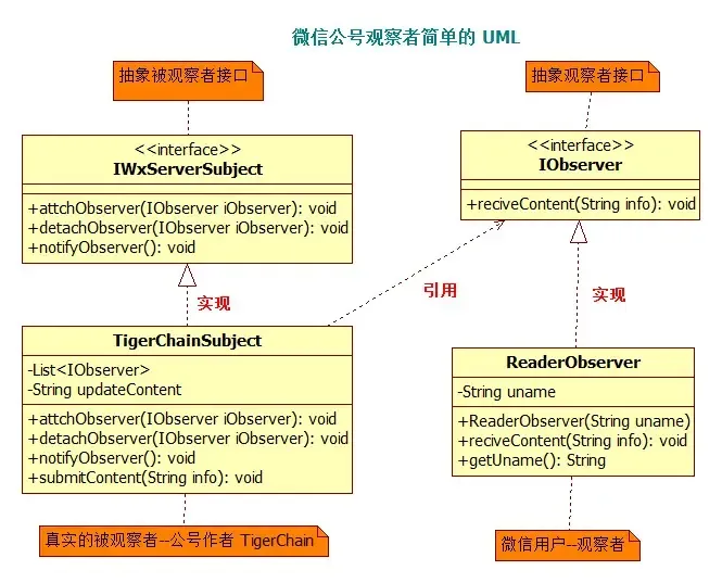 微信公号推送文章简单的 UML 微信公号推送文章简单的 UML