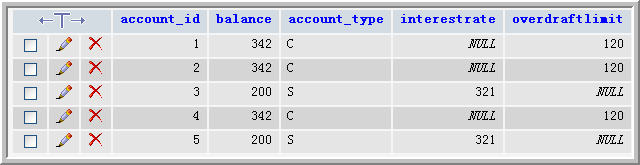eclipse + JBoss 5 + EJB3开发指南(10):单表策略,SINGLE_TABLE