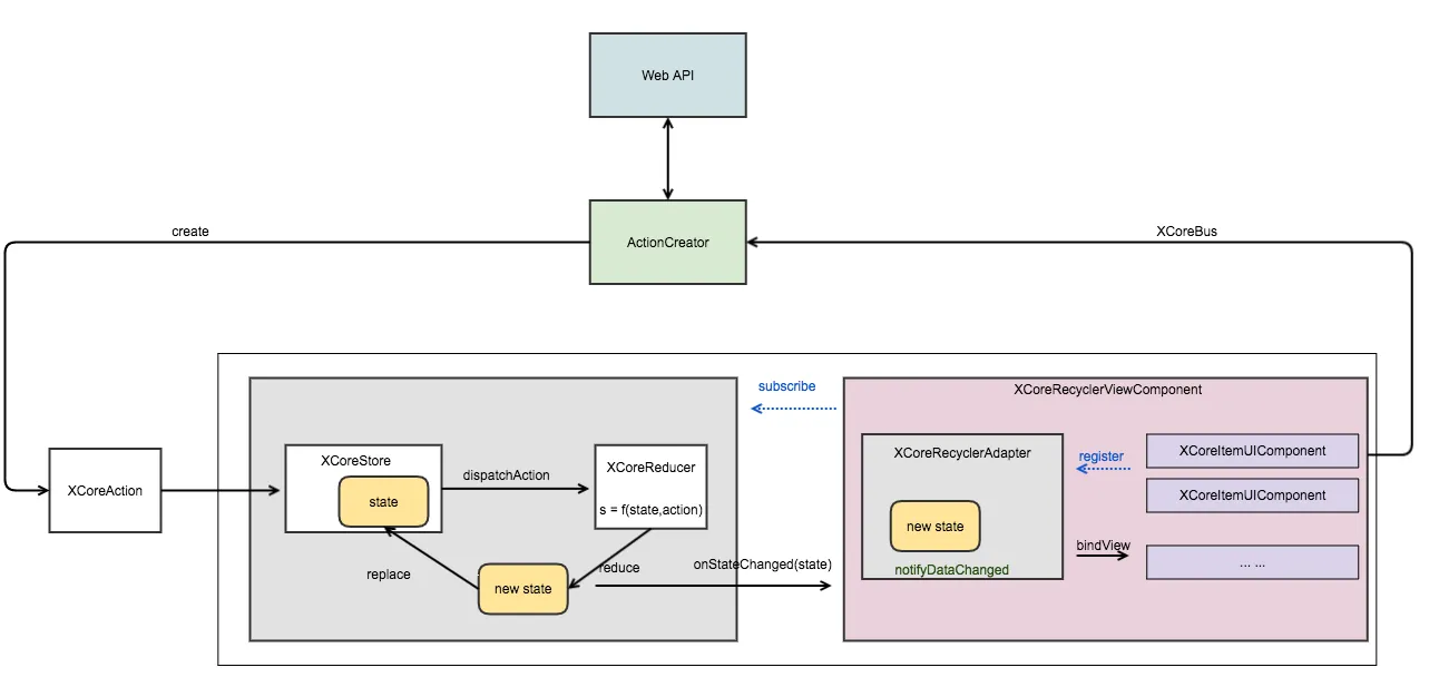 XCoreRedux20161002