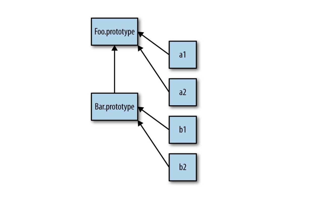 重新学习 JavaScript 中的 Prototype (原型)
