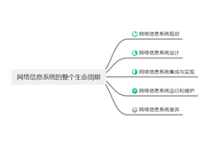 网络信息系统的整个生命周期