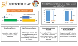 DeepSpeed Chat: 一键式RLHF训练，让你的类ChatGPT千亿大模型提速省钱15倍