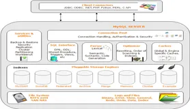 MySQL 三万字精华总结 + 面试100 问，和面试官扯皮绰绰有余