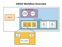 Apache Airflow 开源最顶级的分布式工作流平台