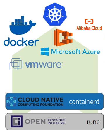 containerd与安全沙箱的Kubernetes初体验