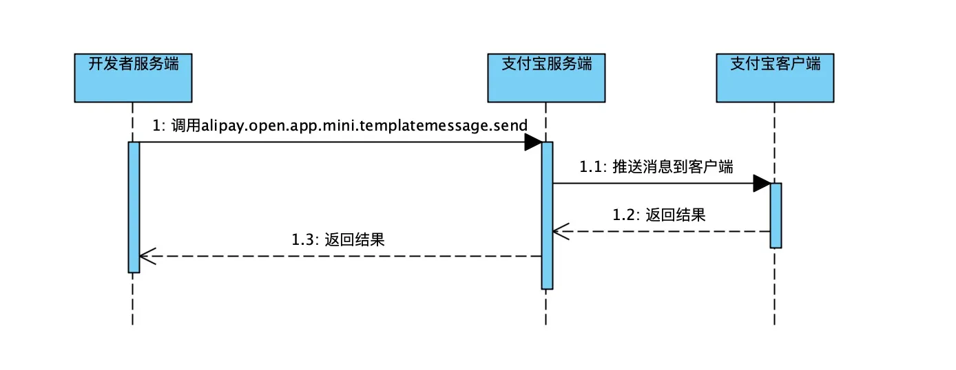 服务端.png