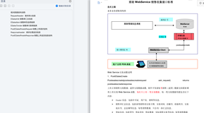 如何写一个合格的API文档