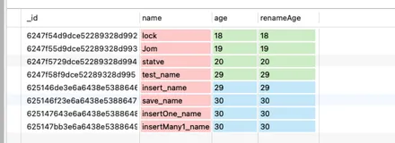 mongo聚合操作命令
