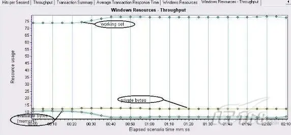 详细实例教你怎样做LoadRunner结果分析