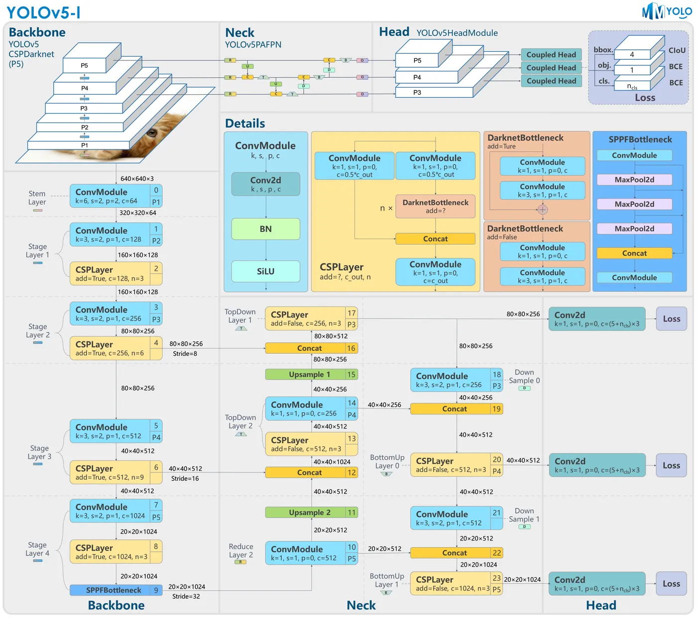 YOLOv5-P5_structure_v3.4