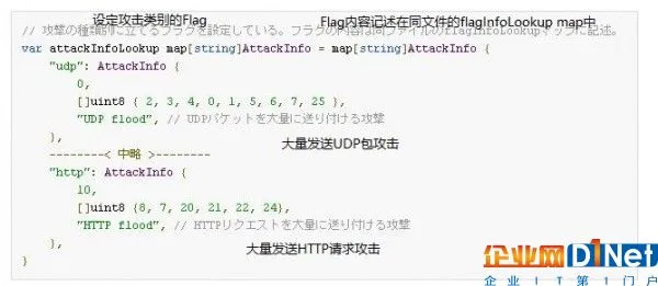 深度解析:“Mirai”源代码的结构及其对策