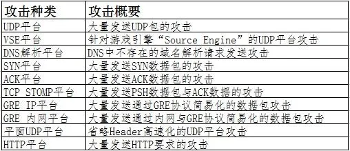 深度解析：“Mirai”源代码的结构及其对策