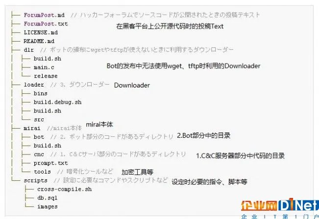 深度解析:“Mirai”源代码的结构及其对策