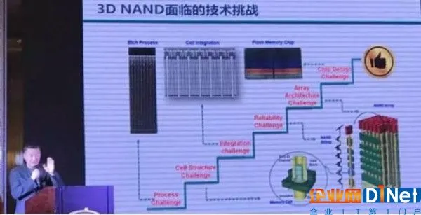 存储器国产化为何从3D NAND入手？