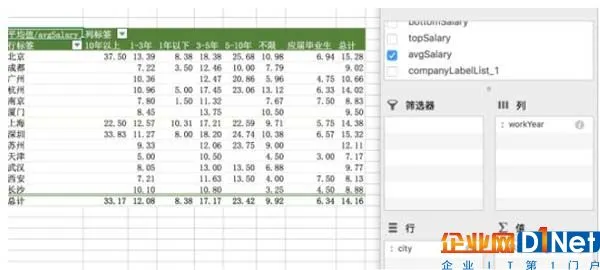 如何建立数据分析的思维框架