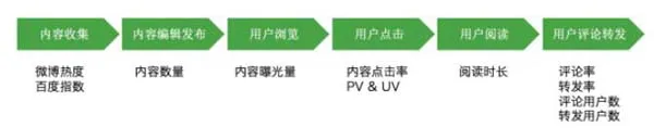 如何建立数据分析的思维框架