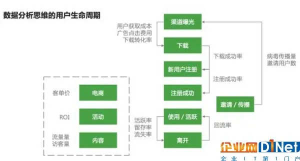 如何建立数据分析的思维框架