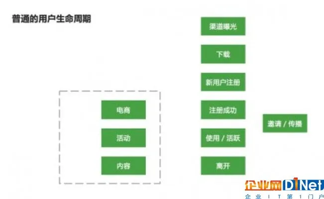 如何建立数据分析的思维框架