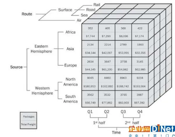 如何建立数据分析的思维框架