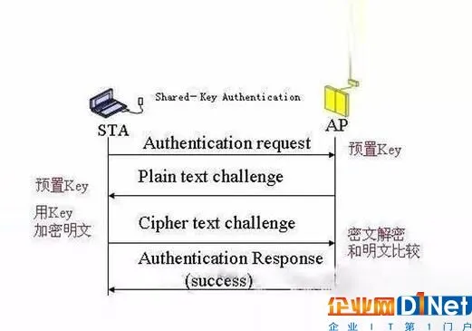 被生活“藏”起来的科技:WIFI