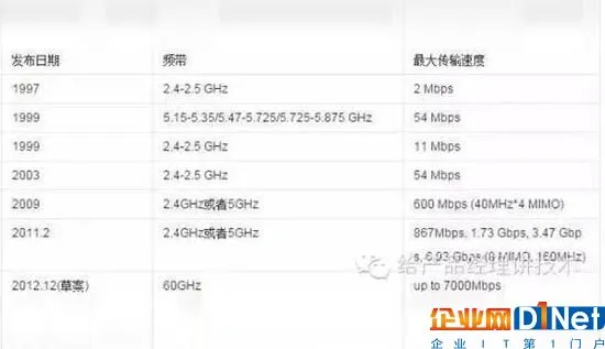 被生活“藏”起来的科技:WIFI