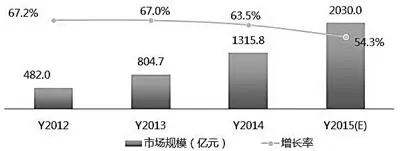 买买买！国际科技巨头开启云计算军备竞赛