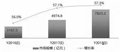 买买买！国际科技巨头开启云计算军备竞赛