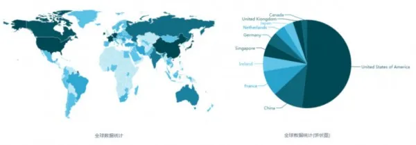 最新消息！全球500亿条数据被 Elasticsearch 勒索者删除，中国受灾排第二