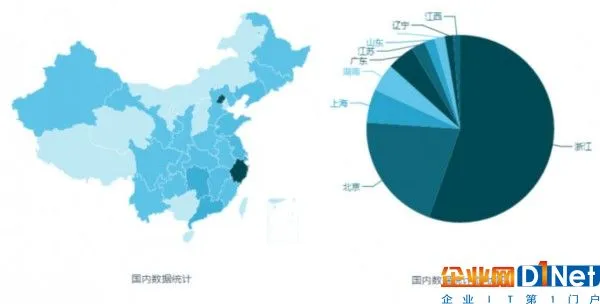 最新消息！全球500亿条数据被 Elasticsearch 勒索者删除，中国受灾排第二