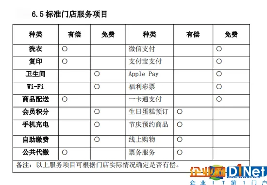 　　便利店需提供免费WiFi、手机充电、卫生间等服务