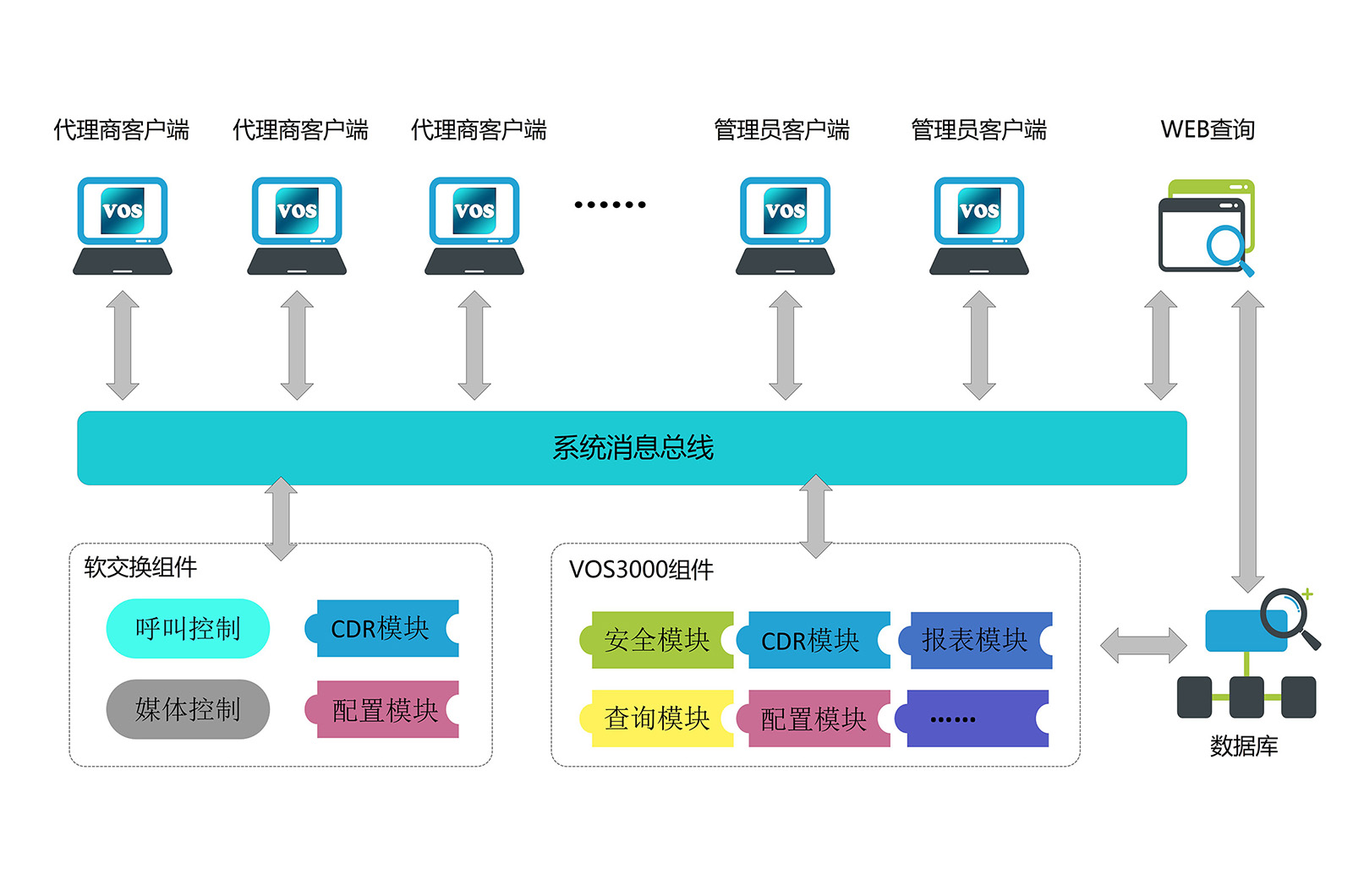 VOS3000 VoIP运营平台核心功能与系统特性详解-开发者社区-阿里云