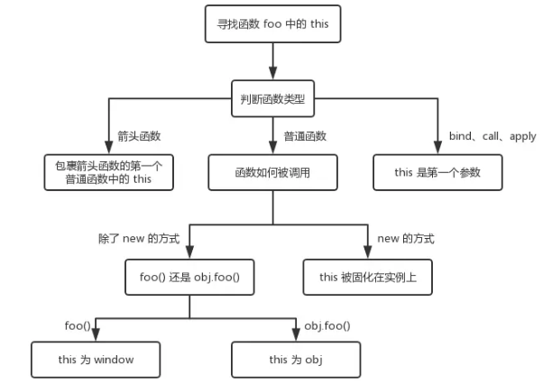 深入理解 JavaScript 执行上下文和执行栈