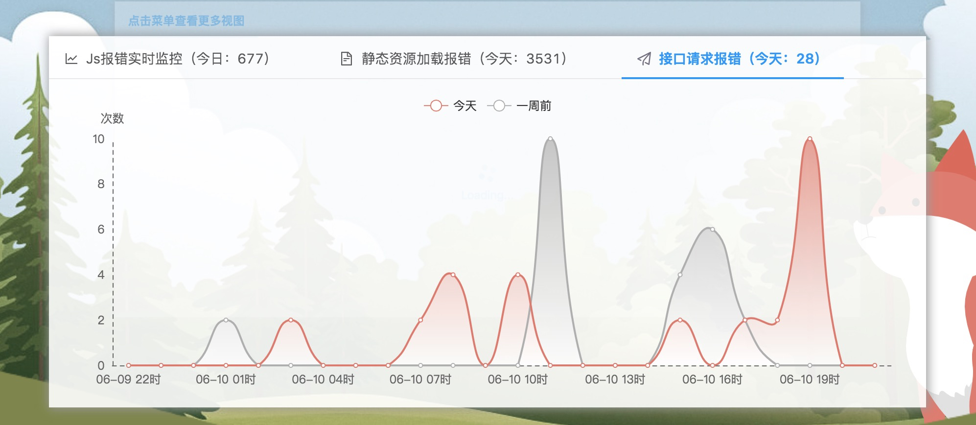 一步一步搭建前端监控系统:接口请求异常监控篇