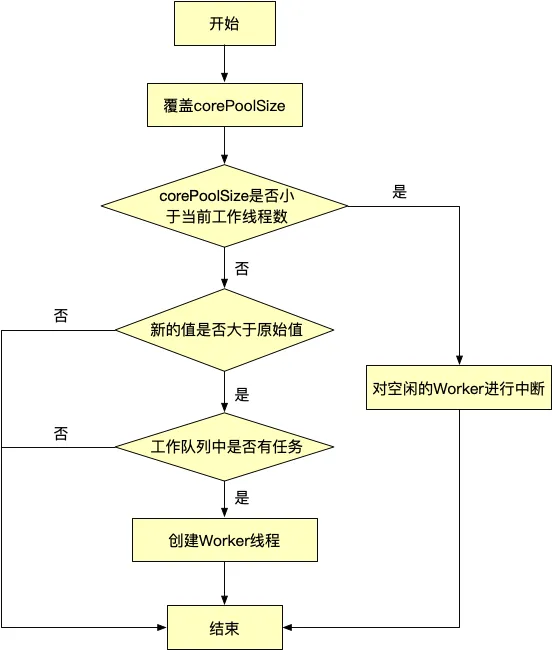 线程池动态调节.png