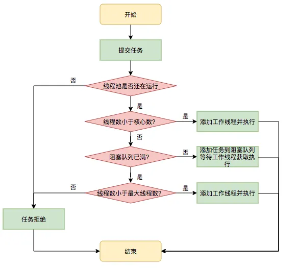 转载自网络