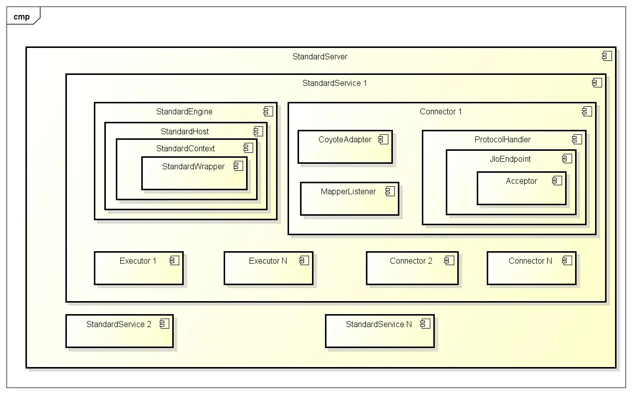 TOMCAT源码分析-生命周期管理