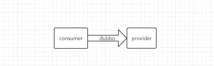 dubbo调用图