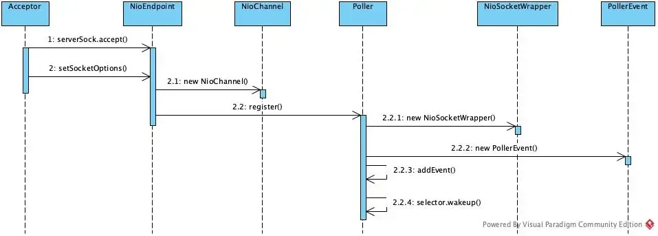 Acceptor.jpg