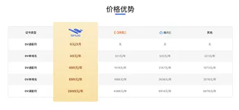 推荐｜免费ssl通配符证书https通配符证书平台