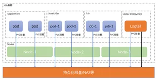 K8s挂载PVC日志采集“轻量级”玩法